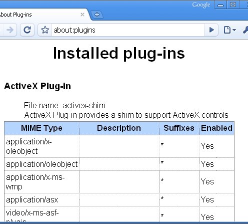 Google chrome about plugins